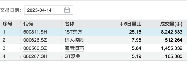 众诚速配 深交所：本周对“*ST东通”进行重点监控