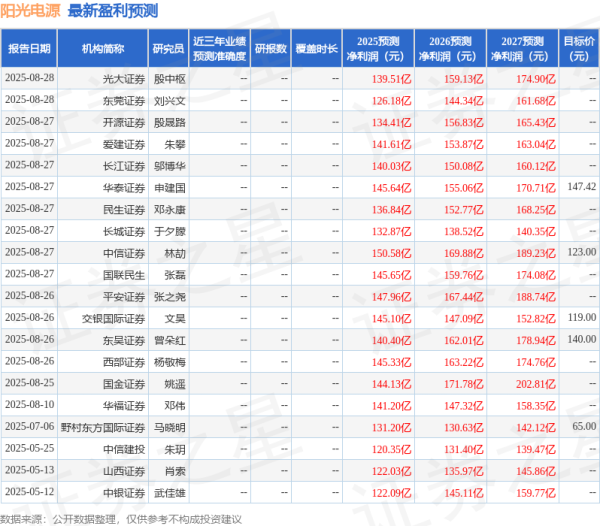 端盛康优配 华安证券: 给予阳光电源买入评级